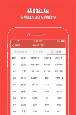 乐乐红包神器app下载_乐乐红包神器app官方下载