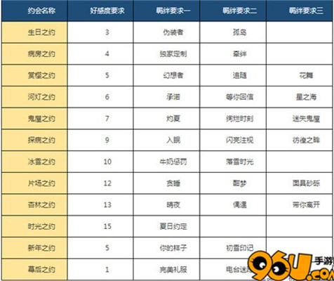 恋与制作人李泽言星灯之下怎么获得_96u手游网