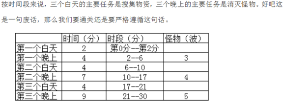 刺激战场国际服丧尸模式完整攻略-96u手游网