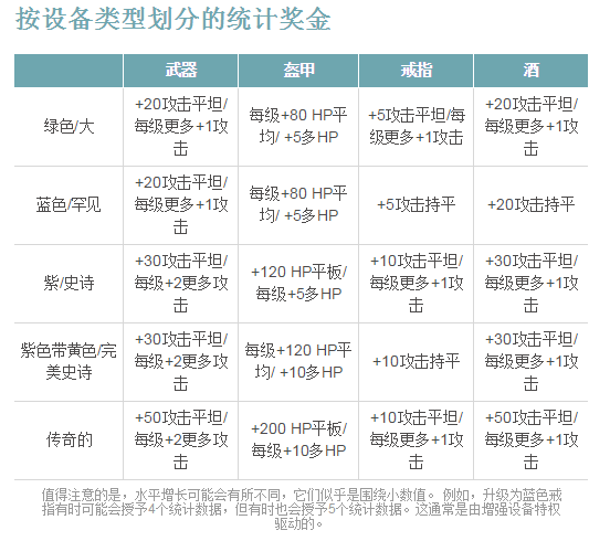 弓箭传说装备合成方法_96u手游网