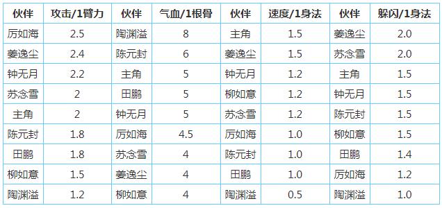 烟雨江湖角色加点攻略_96u手游网