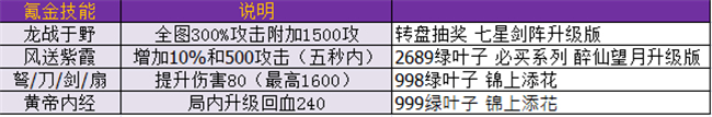 抖音暴走大侠门派招式绝学详解-96u