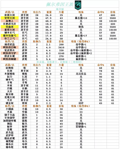 诸神皇冠百年骑士团-96u