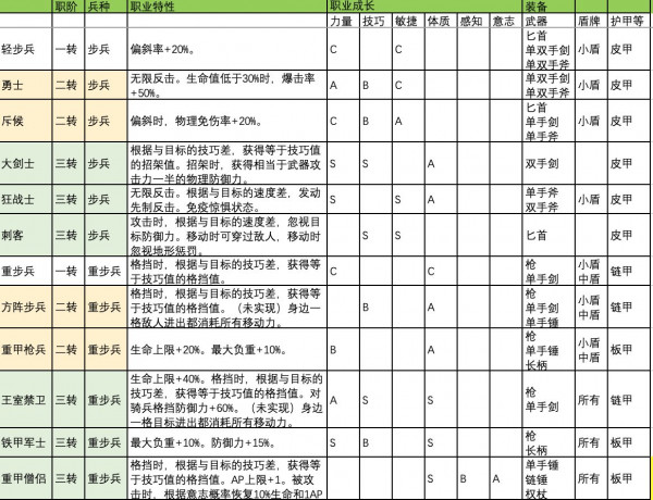 诸神皇冠百年骑士团-96u