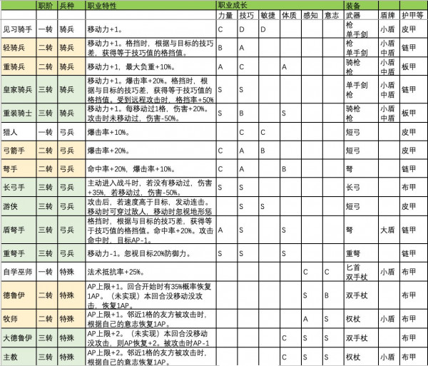 诸神皇冠百年骑士团-96u