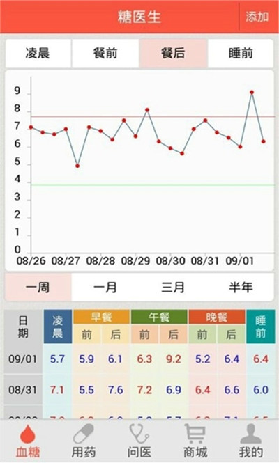 糖醫生安卓版游戲截圖2