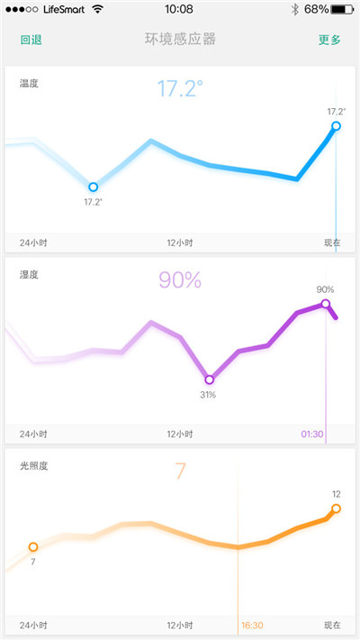 LifeSmart游戏截图5