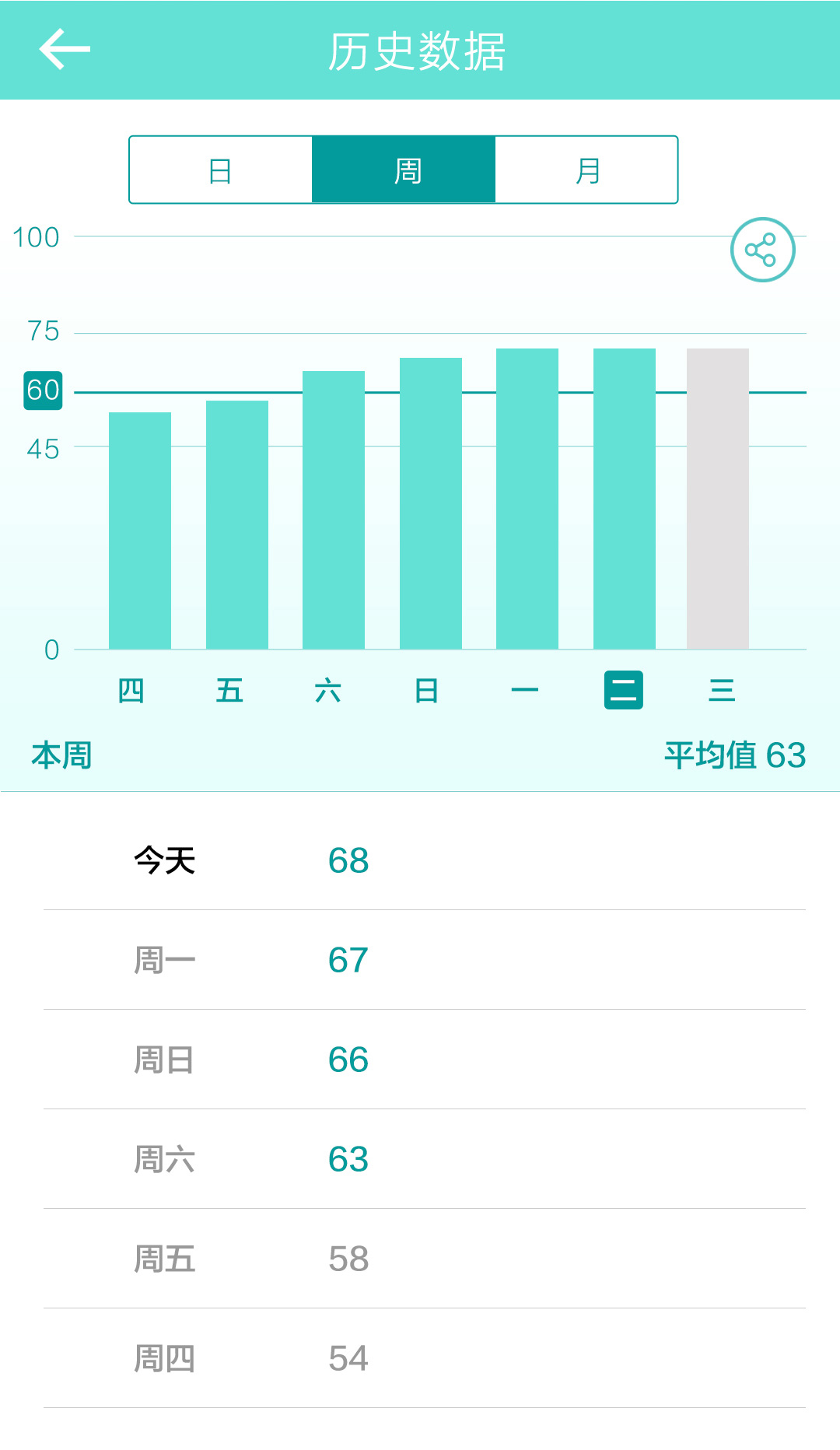 艾洗脸游戏截图4