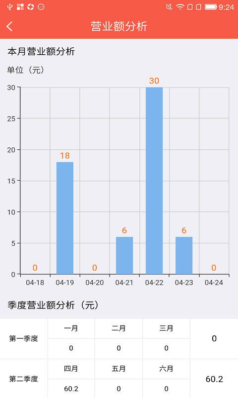 蜘点商家游戏截图2