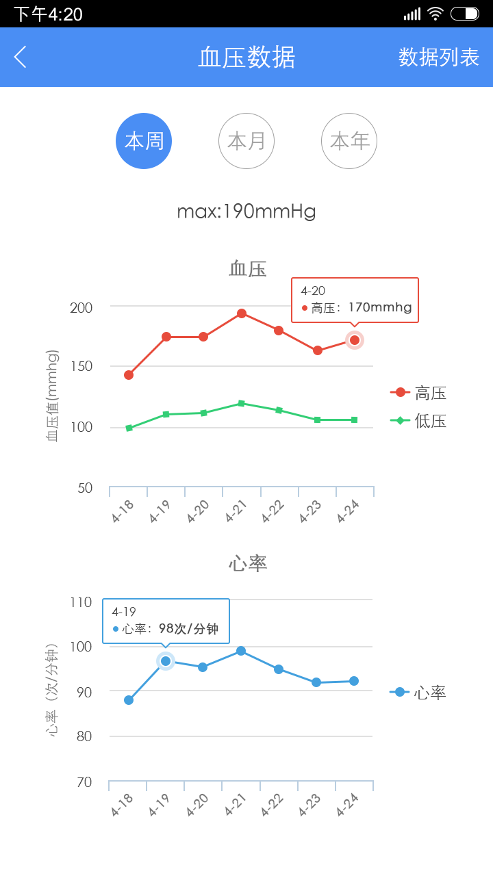 高血压大夫游戏截图3