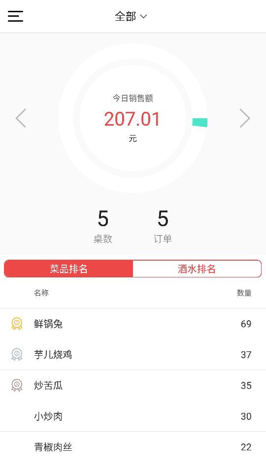 食神管家游戲截圖7