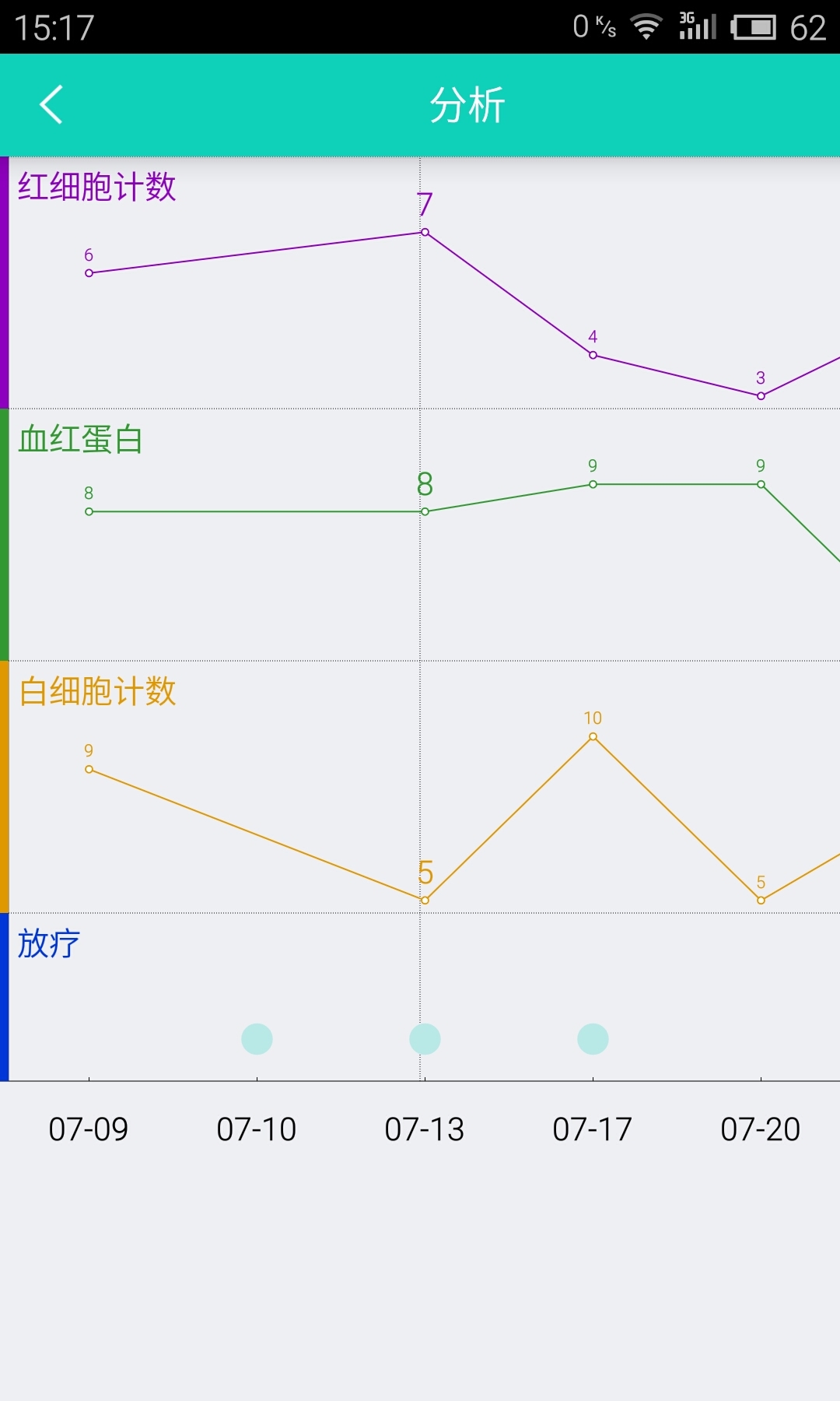 良医互联游戏截图2