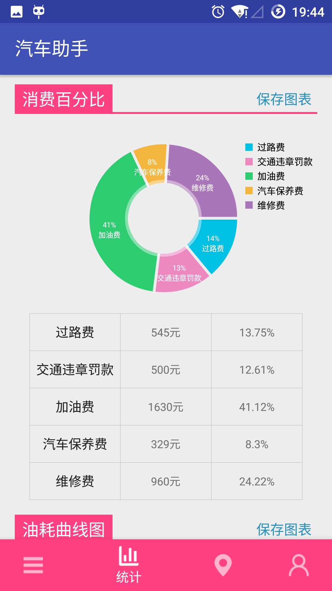 汽车助手游戏截图1