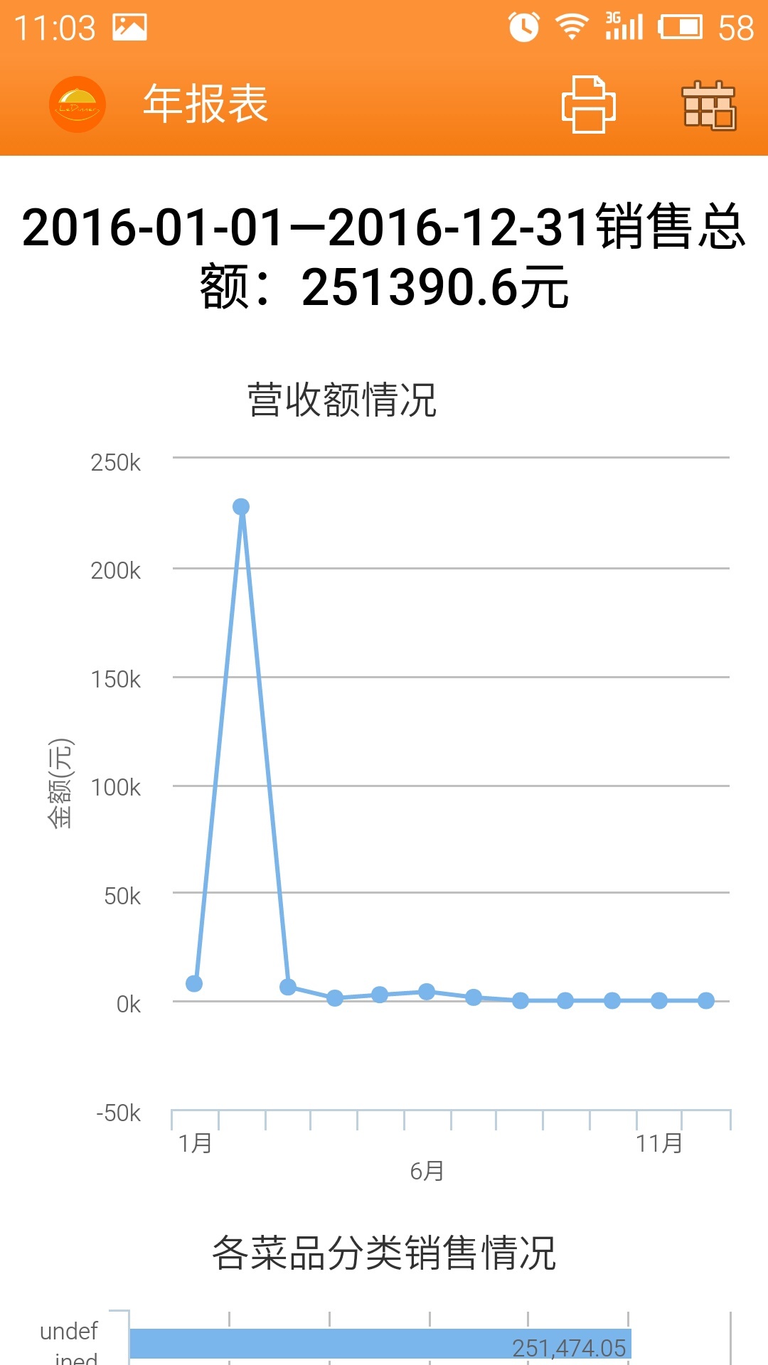 乐点无线点菜系统游戏截图5