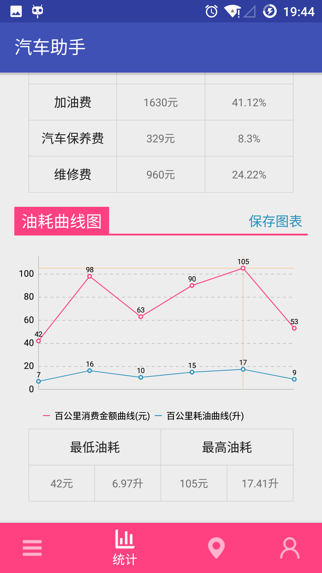 汽车助手游戏截图4