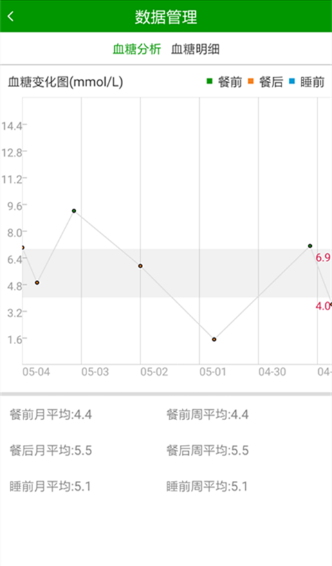 糖迪血糖卫士游戏截图3