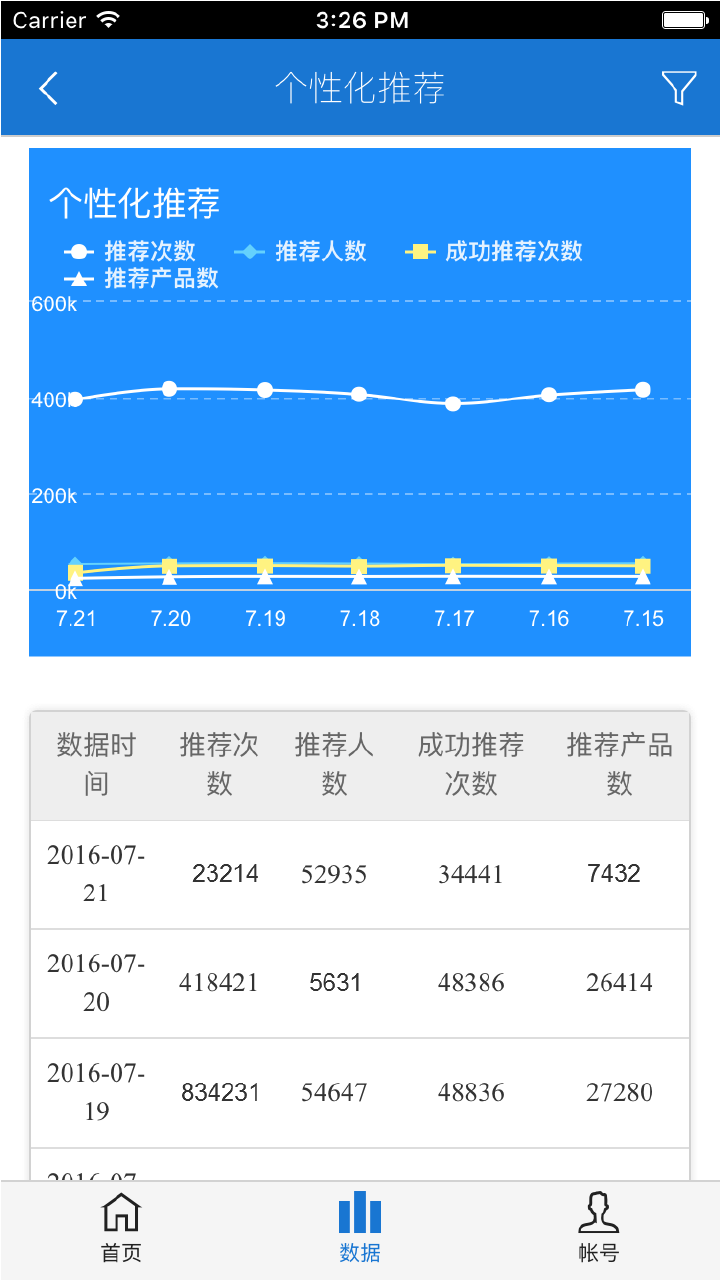 达观数据大师游戏截图4