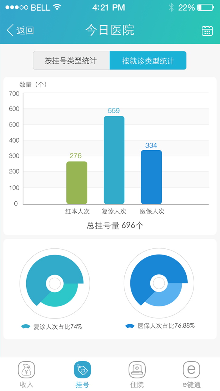 纷享医疗游戏截图3