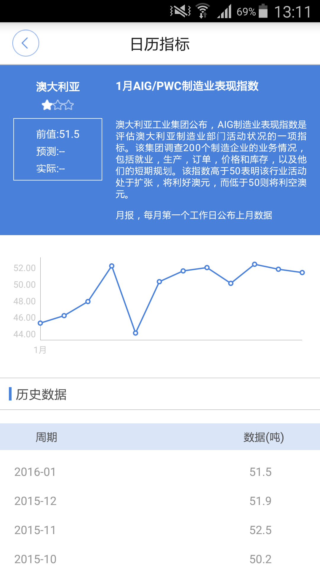 FX168财经游戏截图1