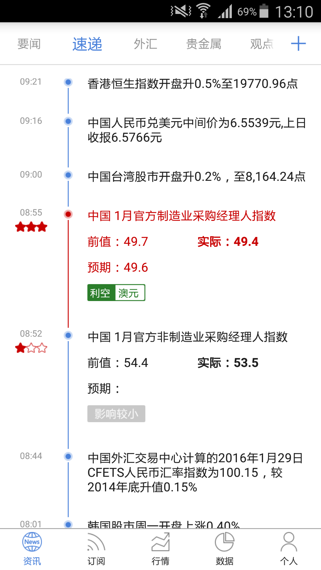 FX168财经游戏截图3