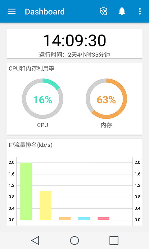 NetEye管家游戲截圖2