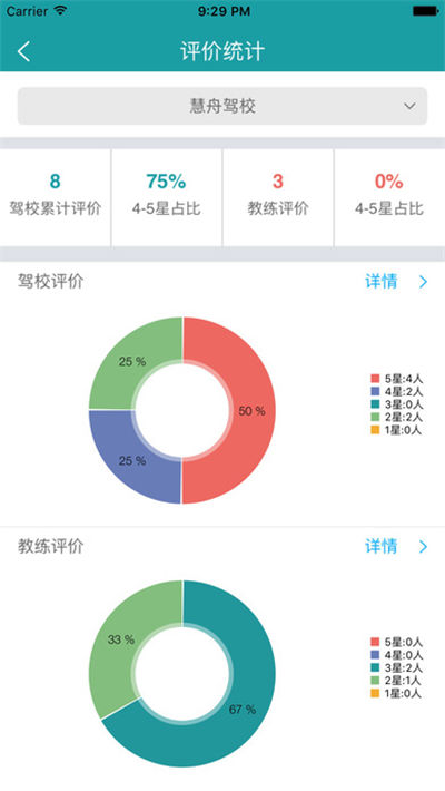 慧学车BOSS端游戏截图2