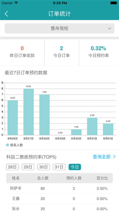 慧学车BOSS端游戏截图3