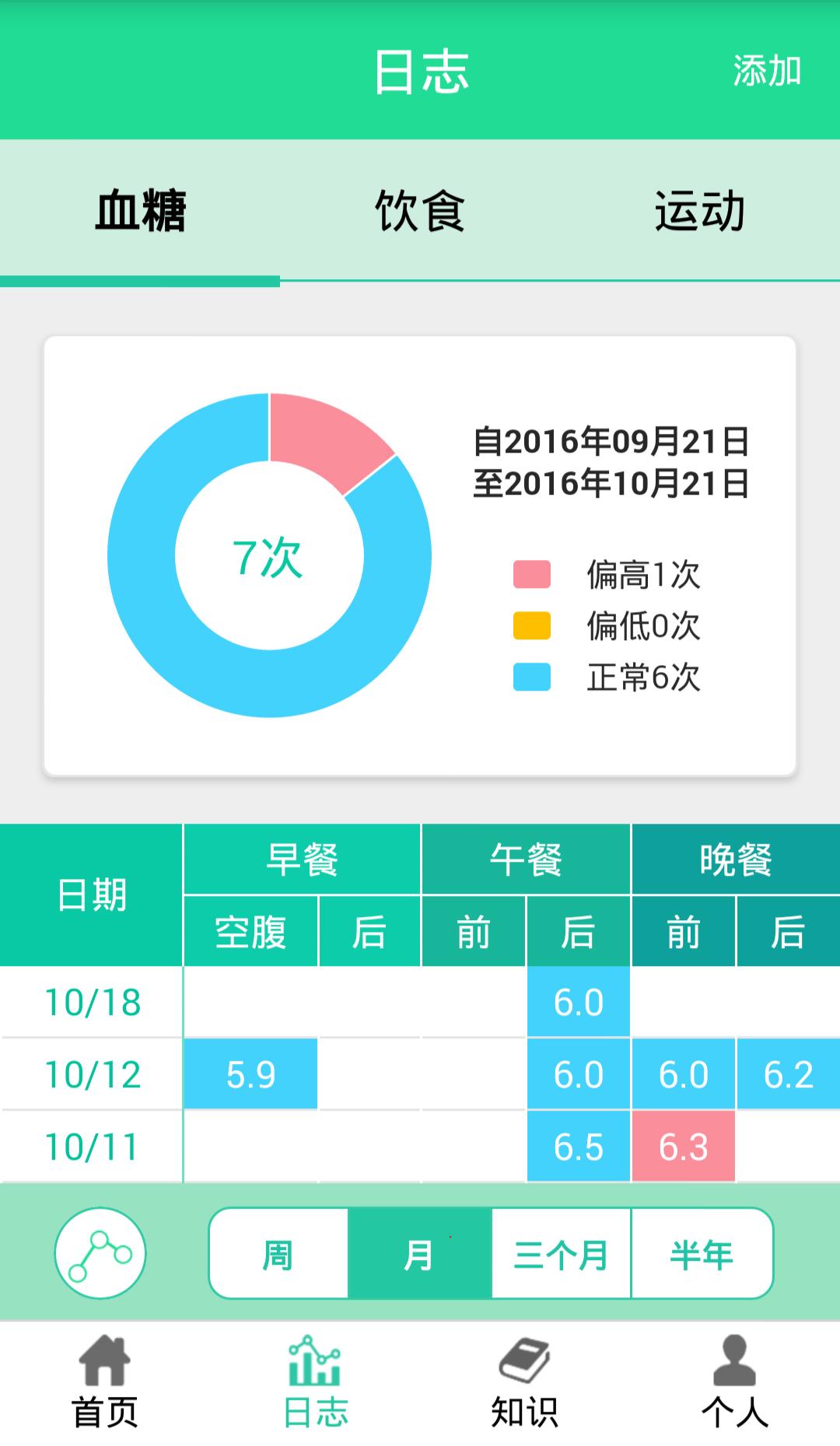 糖网护宝游戏截图1