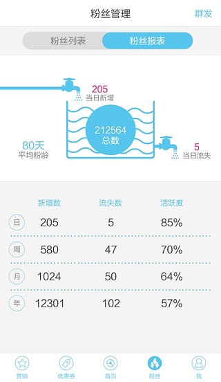 多点营销游戏截图3