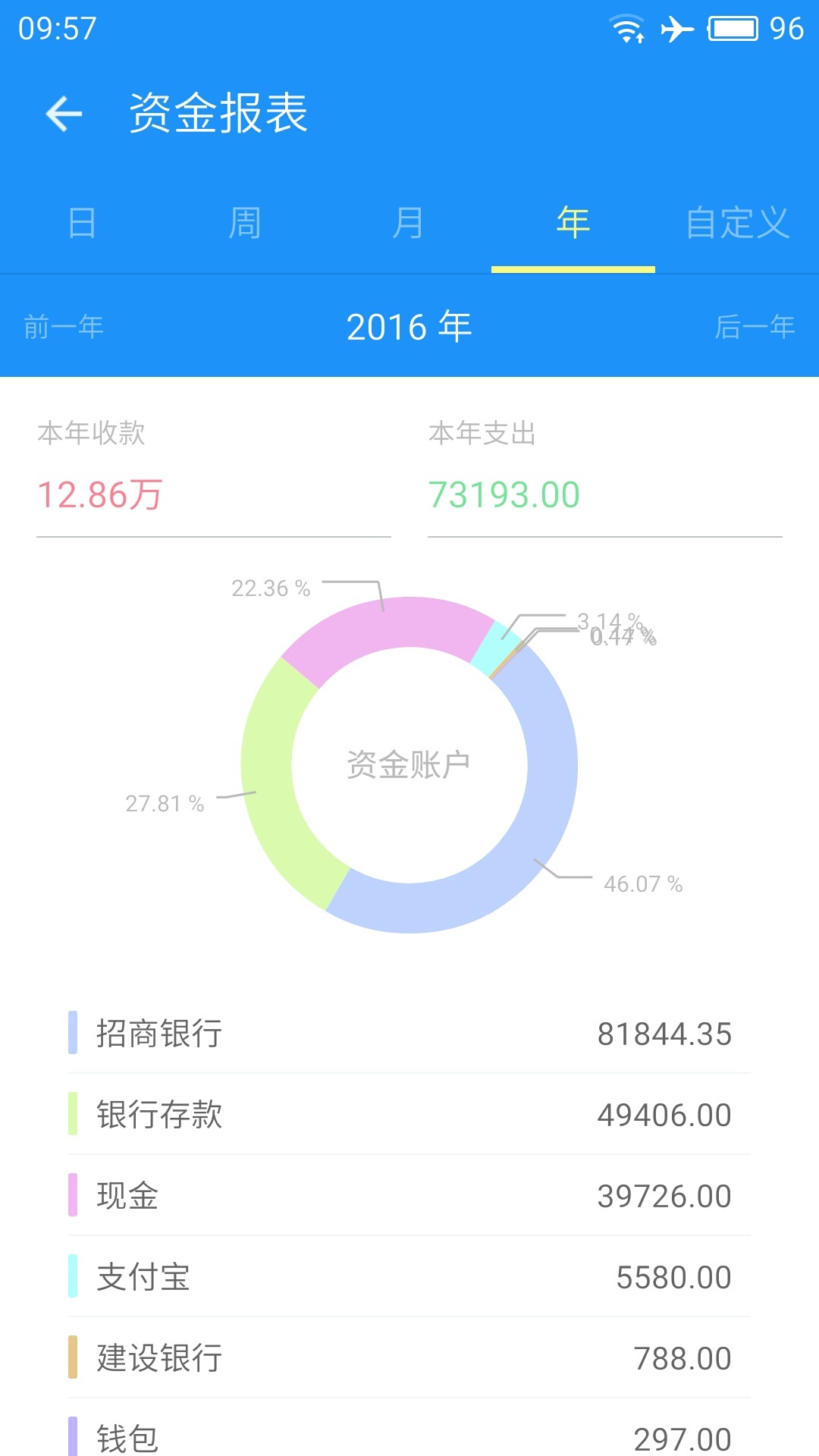 云进销存游戏截图3