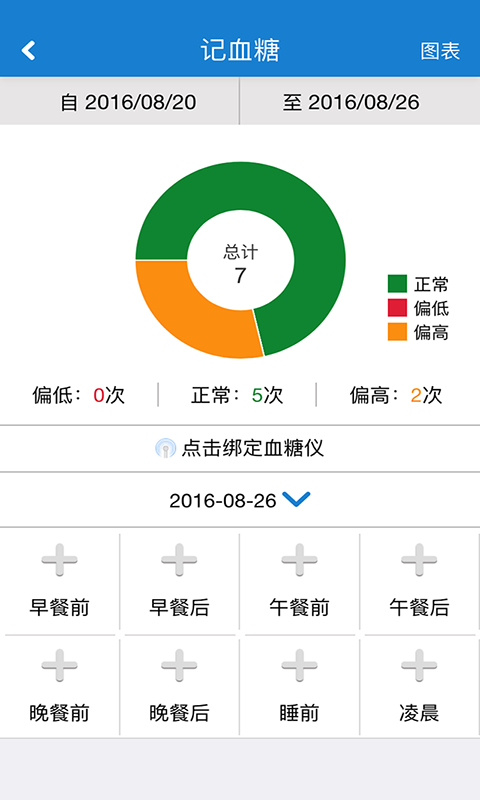 控糖卫士游戏截图2