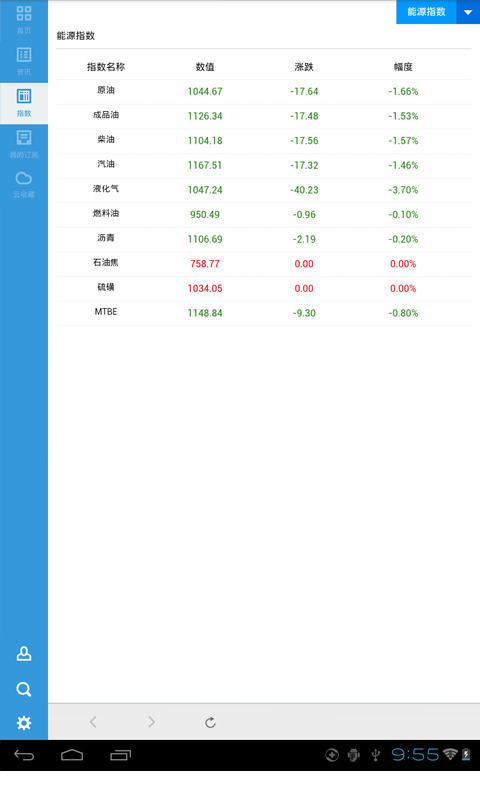 卓创资讯HD版游戏截图4