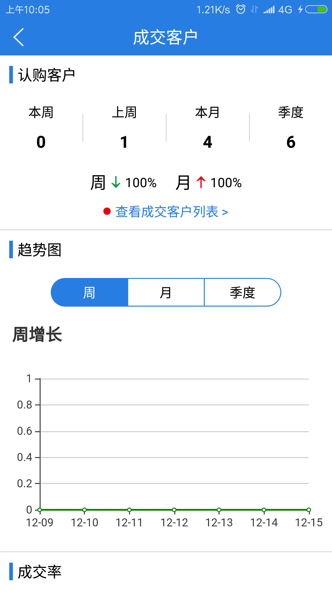 易房汇安卓版游戏截图4