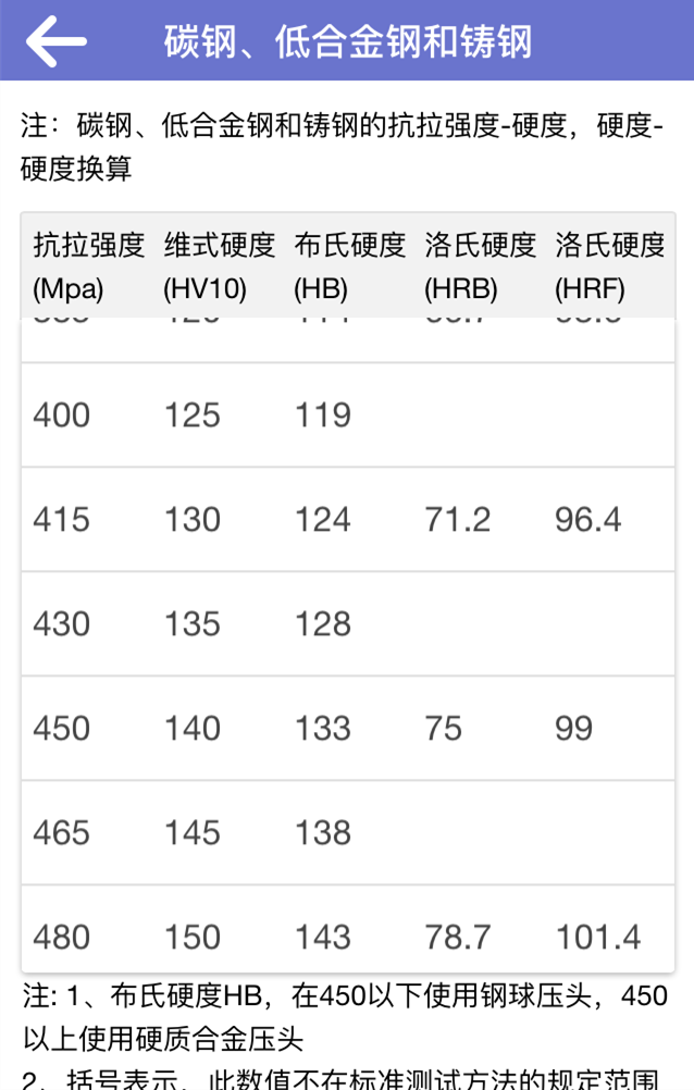 欧冶知钢安卓版游戏截图5