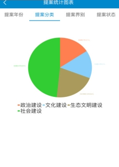 湖南政协云安卓版游戏截图3