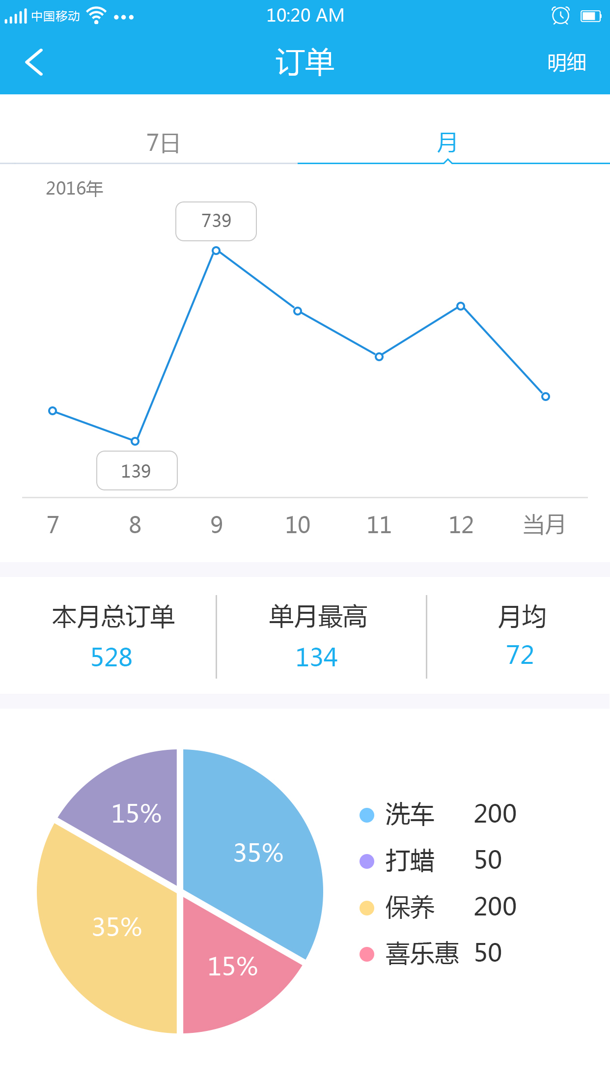 知心爱车商户版游戏截图3