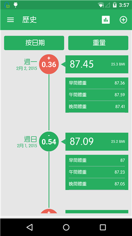 體重記錄器安卓版游戲截圖1