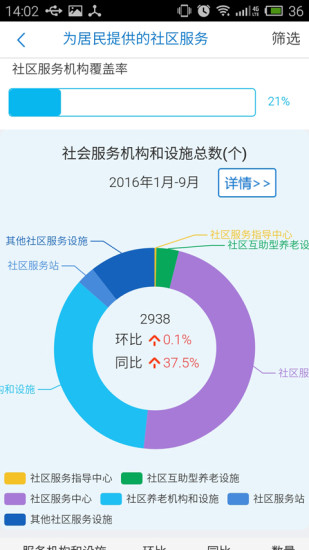 云南民政安卓版游戏截图1