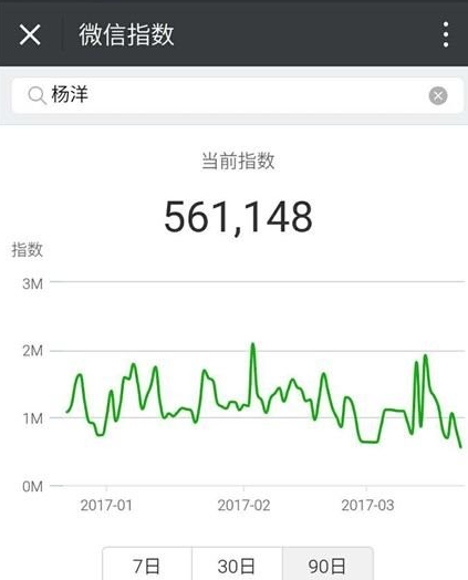 刷微信指数安卓版游戏截图3