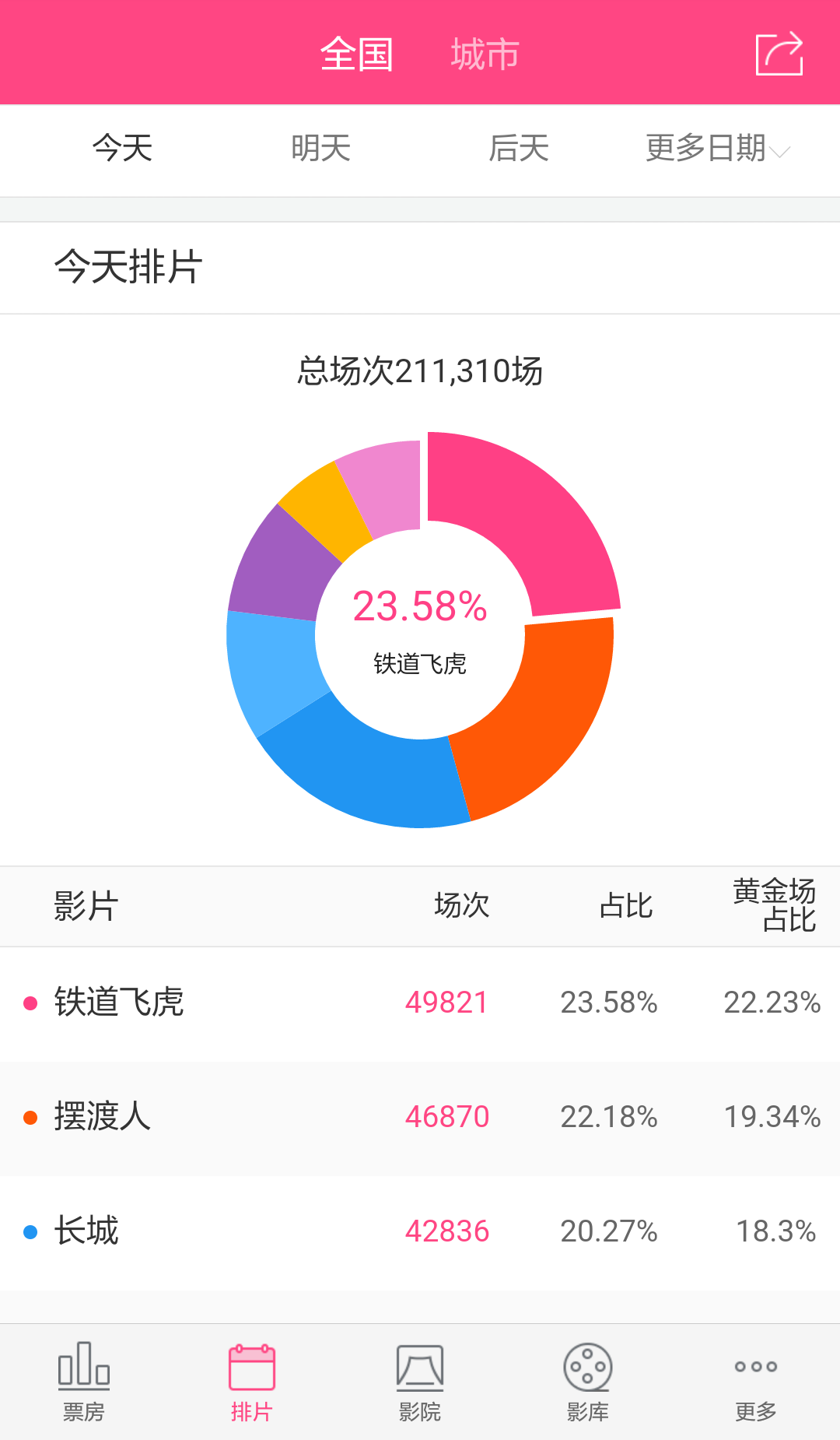 糯米票房安卓版游戏截图2