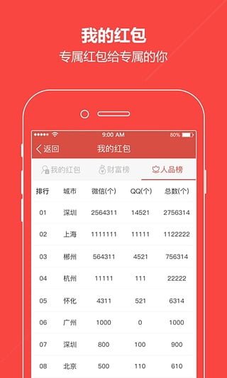 金手指紅包軟件授權(quán)碼游戲截圖3