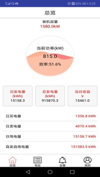 控能宝SmartMeter