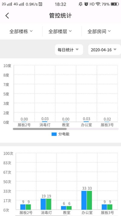 五毛物联智能app