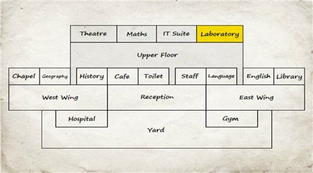 学校的日子iOS版游戏截图2