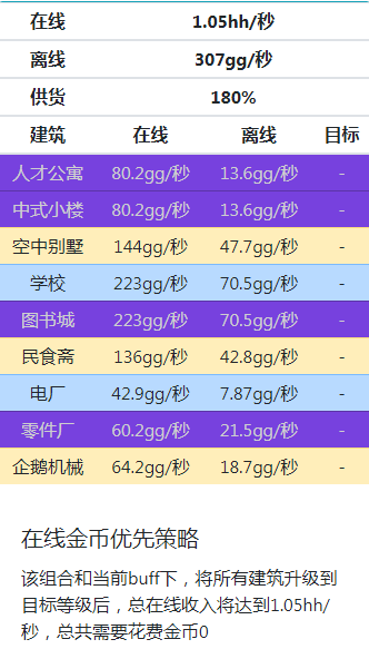 家国梦满政策满相册满建筑满星满2000级时候最佳阵容分享