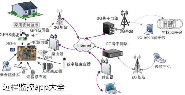 远程监控软件