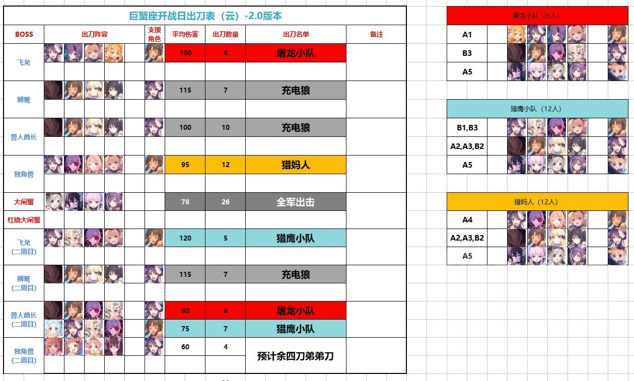 公主连结巨蟹座公会战阵容推荐_巨蟹座角色阵容攻略