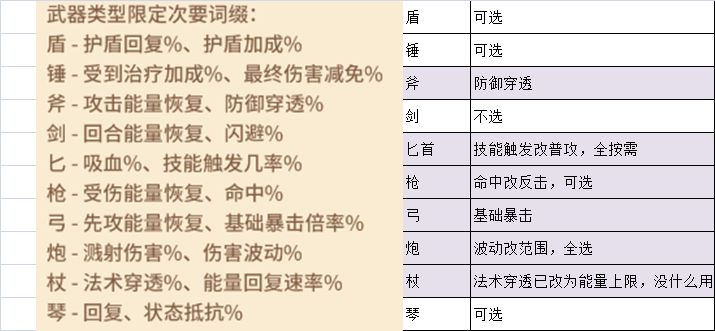 咔叽探险队武器词缀选什么好_武器词缀选择推荐