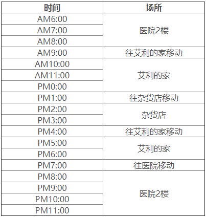 牧场物语重聚矿石镇艾利在哪里_艾利行动路线介绍