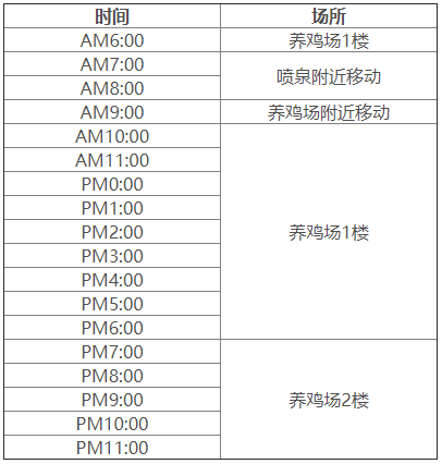 牧场物语重聚矿石镇珀布利在哪里_行动路线介绍一览